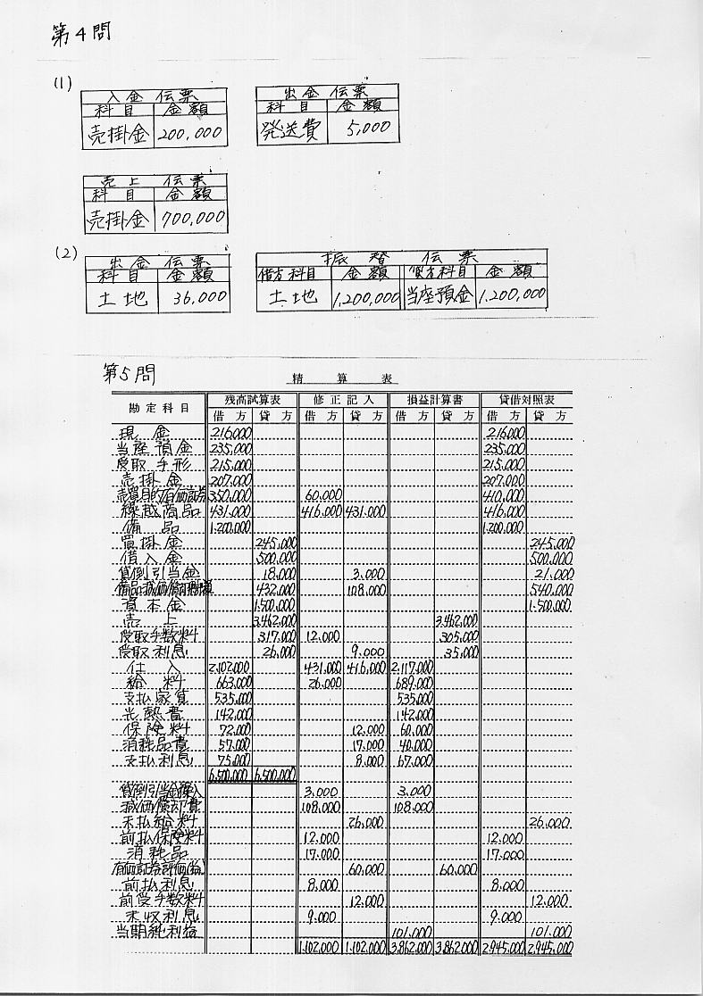 日商簿記検定3級 第123回 解答速報